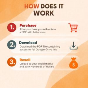 20,500+ Viral Tools & Craft Reels (PLR and MRR) | Art, Tool Tips, Wood DIY, Satisfying and Craft Reels | TikTok, Instagram, Youtube Shorts