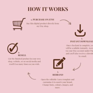 1300+ Motherhood Reels Faceless Reels, Mom Life Done For You, PLR MRR Digital Bundle Master Resell Rights, Mompreneur reel, Canva