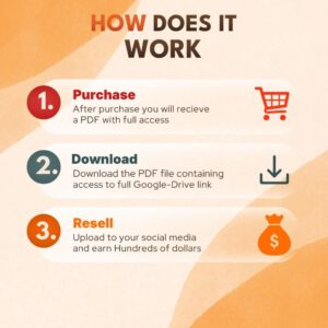 20,500+ Viral Tools & Craft Reels (PLR and MRR) | Art, Tool Tips, Wood DIY, Satisfying and Craft Reels | TikTok, Instagram, Youtube Shorts