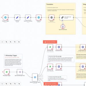 4300+ N8N Automation Workflows, Plug-and-Play Templates N8N automation, Workflow for Business, Freelancer, and Agency Owners