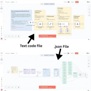 4300+ N8N Automation Workflows, Plug-and-Play Templates N8N automation, Workflow for Business, Freelancer, and Agency Owners