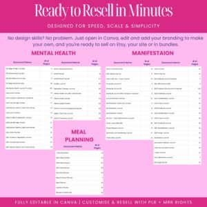 12000 Done For You Canva Editable Templates Bundle, 270+ Printable Planners, Journals, Trackers for 2025, 2026 and 2027 Resell with MRR PLR