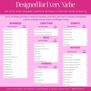 12000 Done For You Canva Editable Templates Bundle, 270+ Printable Planners, Journals, Trackers for 2025, 2026 and 2027 Resell with MRR PLR