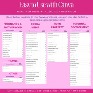 12000 Done For You Canva Editable Templates Bundle, 270+ Printable Planners, Journals, Trackers for 2025, 2026 and 2027 Resell with MRR PLR