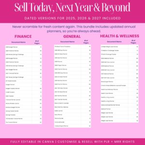 12000 Done For You Canva Editable Templates Bundle, 270+ Printable Planners, Journals, Trackers for 2025, 2026 and 2027 Resell with MRR PLR