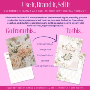 12000 Done For You Canva Editable Templates Bundle, 270+ Printable Planners, Journals, Trackers for 2025, 2026 and 2027 Resell with MRR PLR